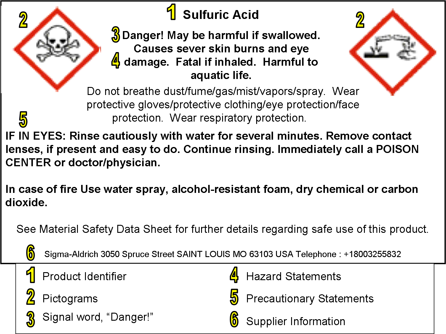 Sulfuric Label